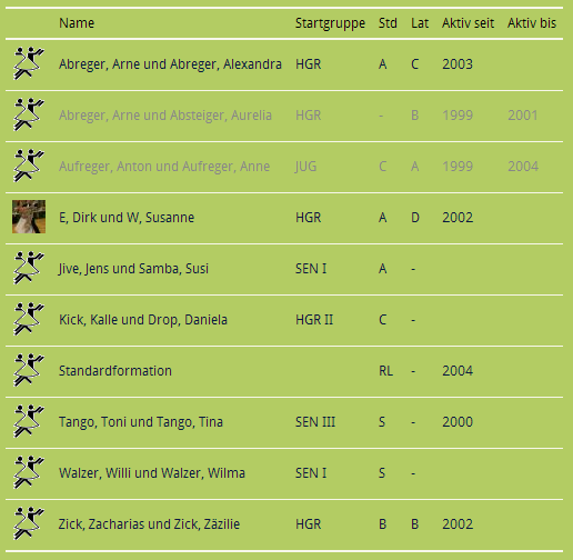 Datei:Gw turnierpaare 20.png