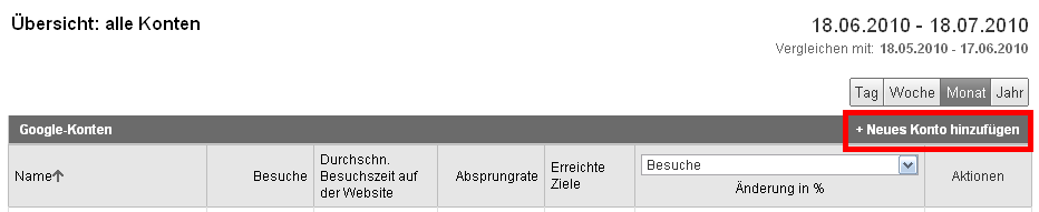 Google Analytics Account erstellen
