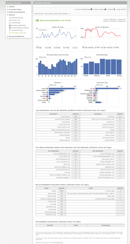 Bepiwikcharts overview.jpg
