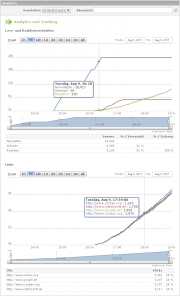 Avisota statistik highstock.png